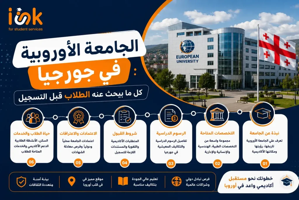 الجامعة الأوروبية في جورجيا: كل ما يبحث عنه الطلاب قبل التسجيل