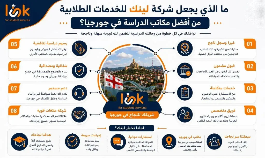 افضل مكاتب الدراسة في جورجيا
