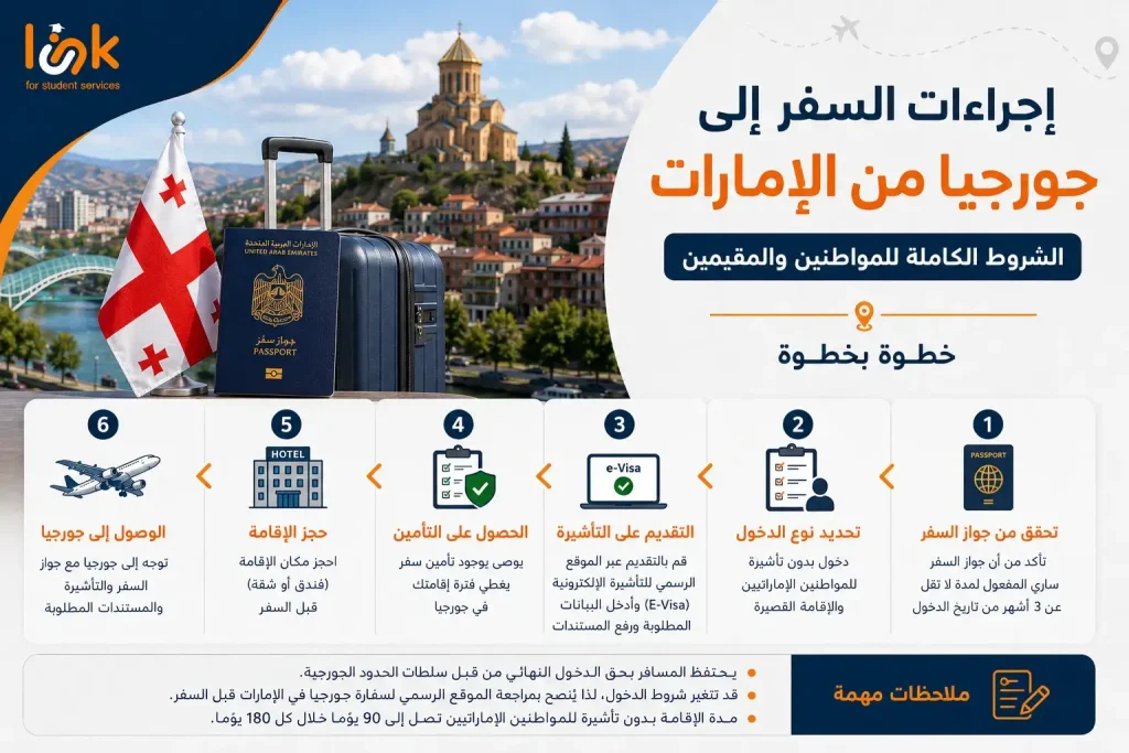 إجراءات السفر إلى جورجيا من الإمارات – الشروط الكاملة للمواطنين والمقيمين خطوة بخطوة