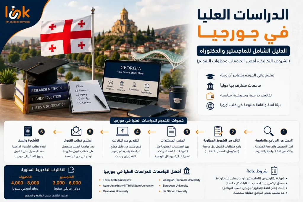 الدراسات العليا في جورجيا: الدليل الشامل للماجستير والدكتوراه (الشروط، التكاليف، أفضل الجامعات وخطوات التقديم)