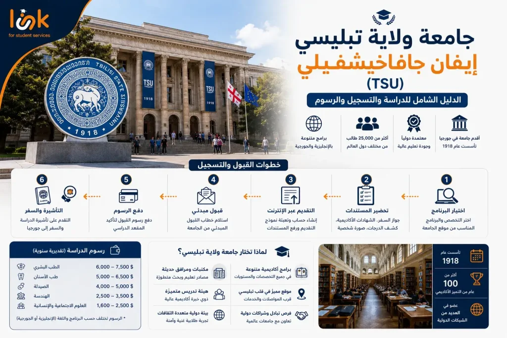 جامعة ولاية تبليسي إيفان جافاخيشفيلي (TSU) – الدليل الشامل للدراسة والتسجيل والرسوم